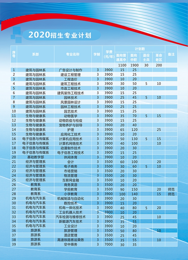 池州职业技术学院招生图片