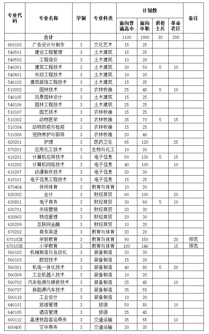 池州职业技术学院招生图片