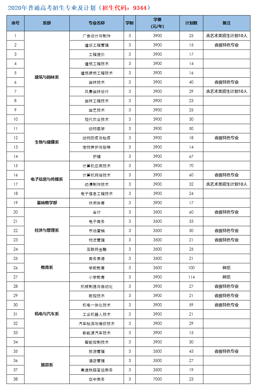 池州职业技术学院专业图片