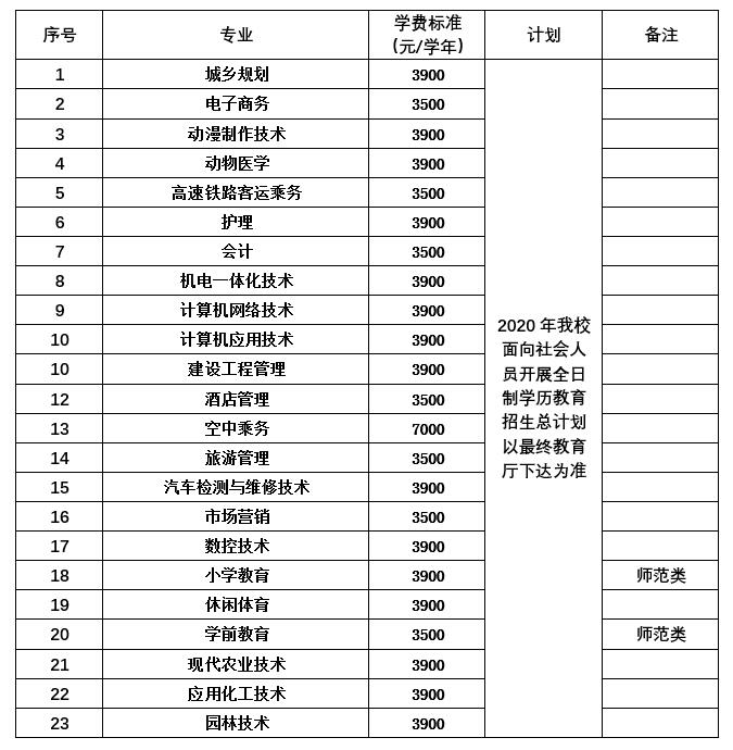 池州职业技术学院专业图片