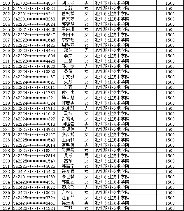 池州职业技术学院代码图片