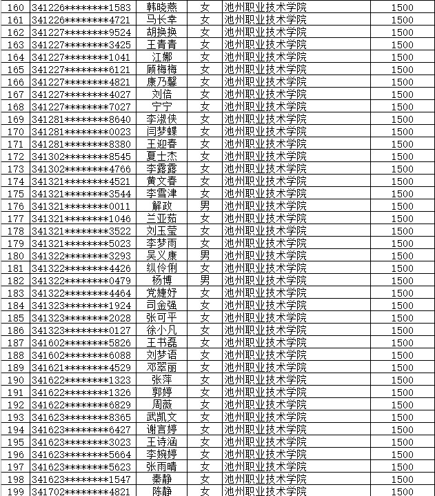 池州职业技术学院代码图片