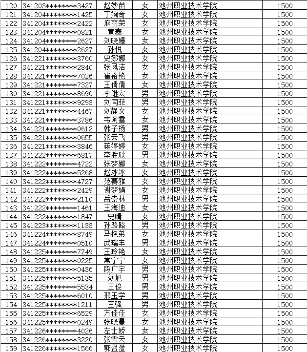 池州职业技术学院代码图片