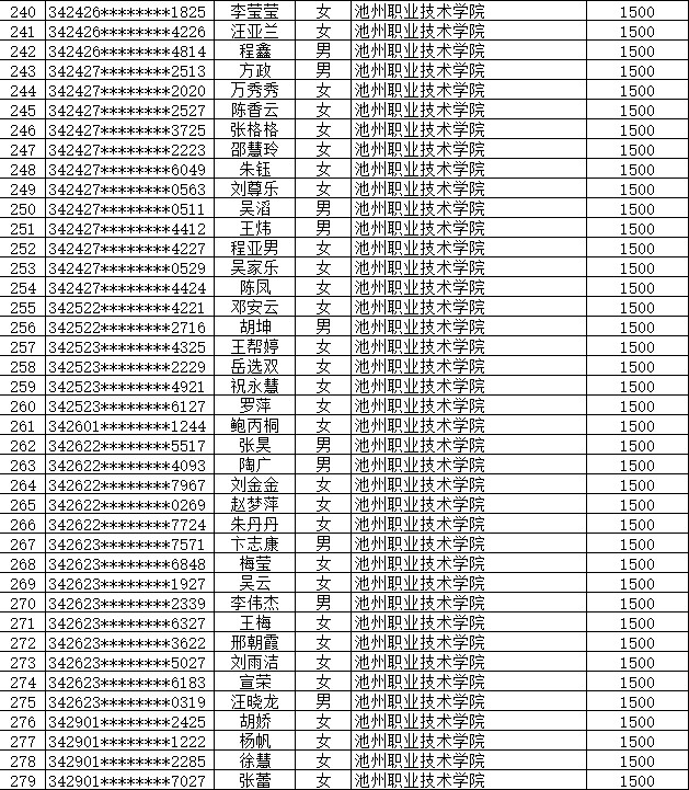 池州职业技术学院代码图片