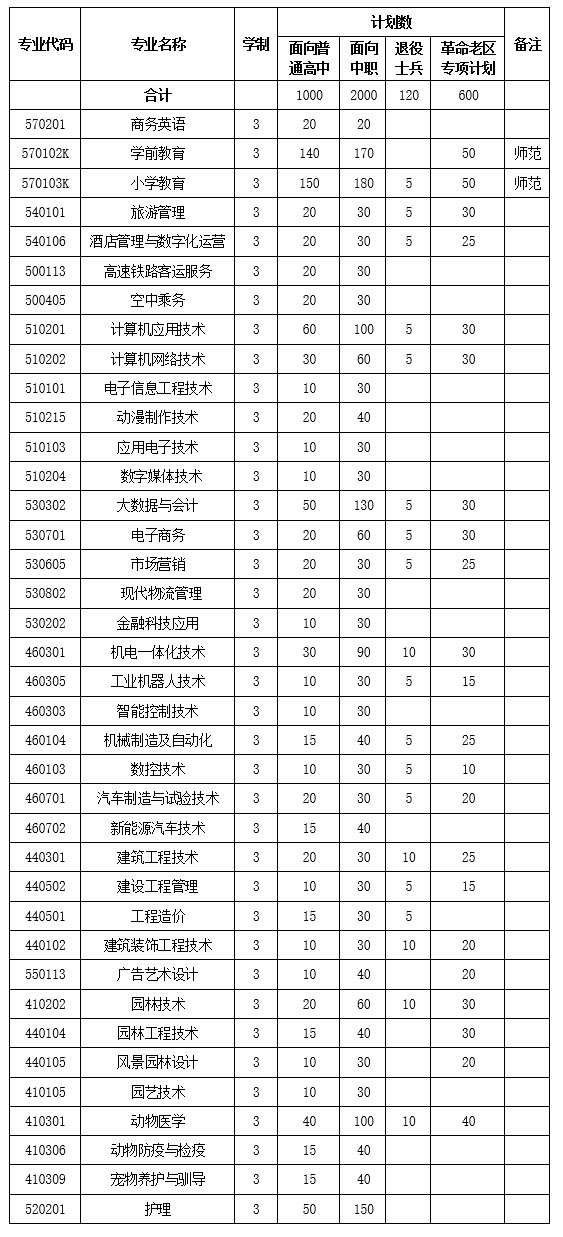 分类考试招生计划.jpg