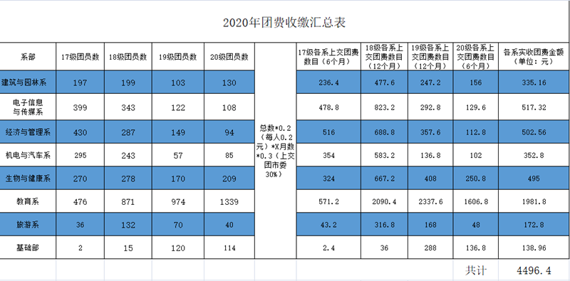 2020年团费截图.png