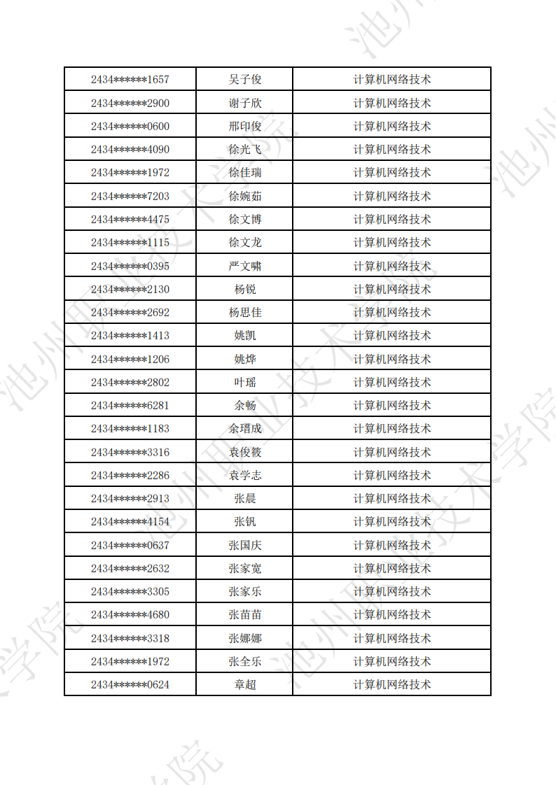 池州职业技术学院