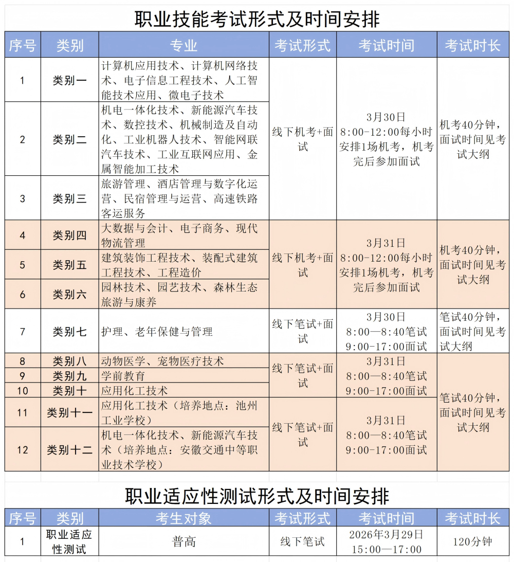 池州职业技术学院2026年分类考试招生时间安排_Sheet2.png