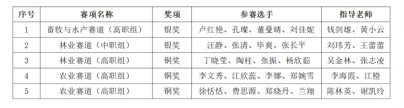 1790595287303285.png 获奖名单(2).png